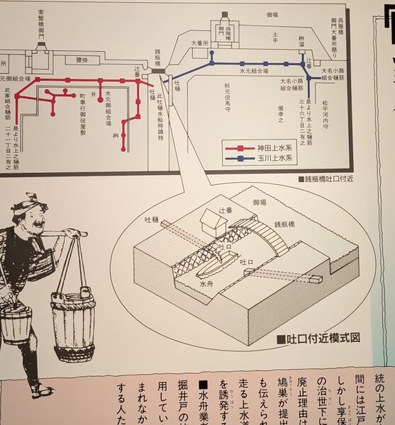 Diagram showing a water network broken by a canal. A close up shows water going from a pipe into a boat on the canal.